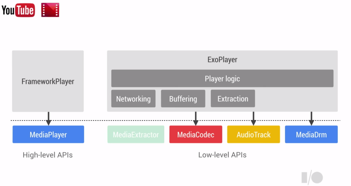 exoplayer-framework