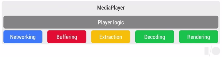 mediaplayer-framework